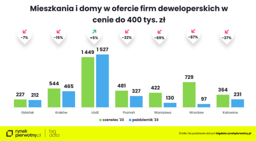 Czy bycie singlem stanowi przeszkodę w staraniach o Bezpieczny Kredyt 2%?